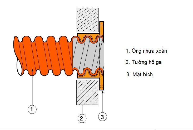 Phụ kiện ống nhựa xoắn HDPE Ospen - Mặt bích